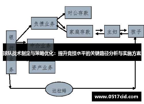 球队战术制定与策略优化：提升竞技水平的关键路径分析与实施方案