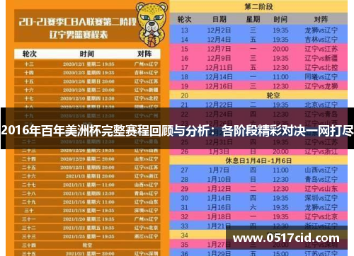 2016年百年美洲杯完整赛程回顾与分析：各阶段精彩对决一网打尽