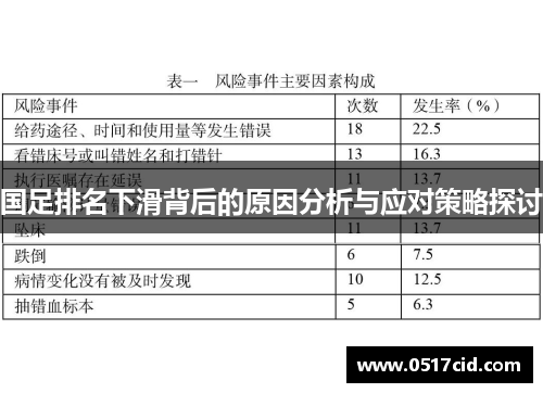 国足排名下滑背后的原因分析与应对策略探讨