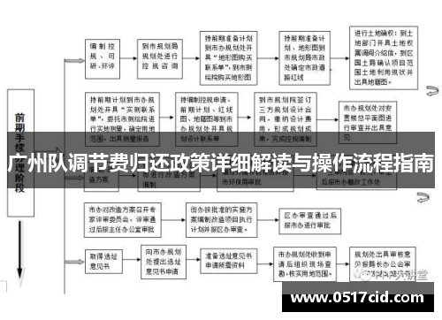 广州队调节费归还政策详细解读与操作流程指南