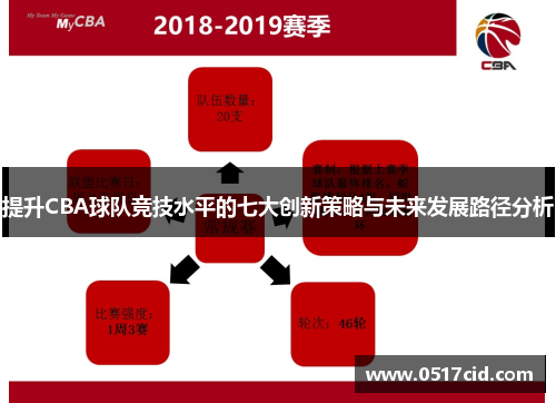 提升CBA球队竞技水平的七大创新策略与未来发展路径分析