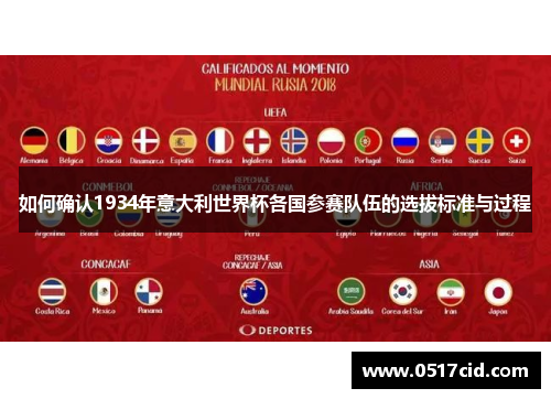 如何确认1934年意大利世界杯各国参赛队伍的选拔标准与过程