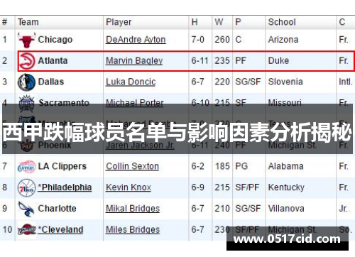 西甲跌幅球员名单与影响因素分析揭秘