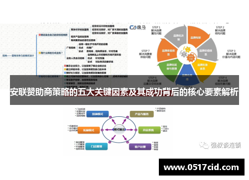 安联赞助商策略的五大关键因素及其成功背后的核心要素解析